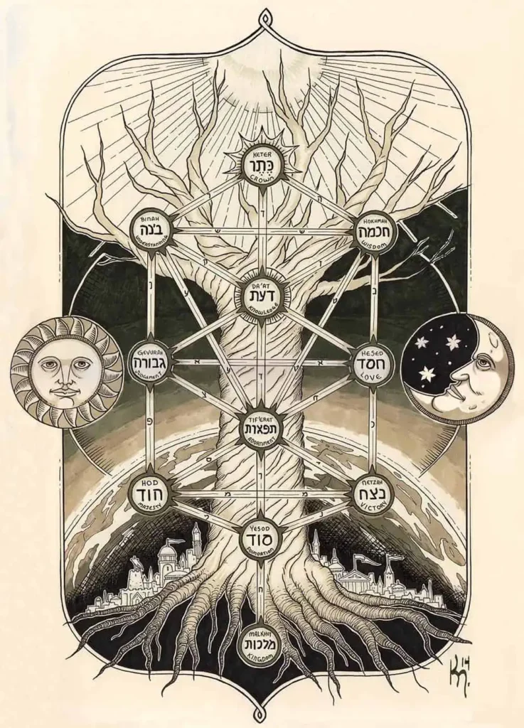 Ilustração mística da Árvore da Vida cabalística com as dez sefirot em hebraico conectadas por caminhos sagrados, com símbolos do sol, lua e raízes de uma árvore espiritual.